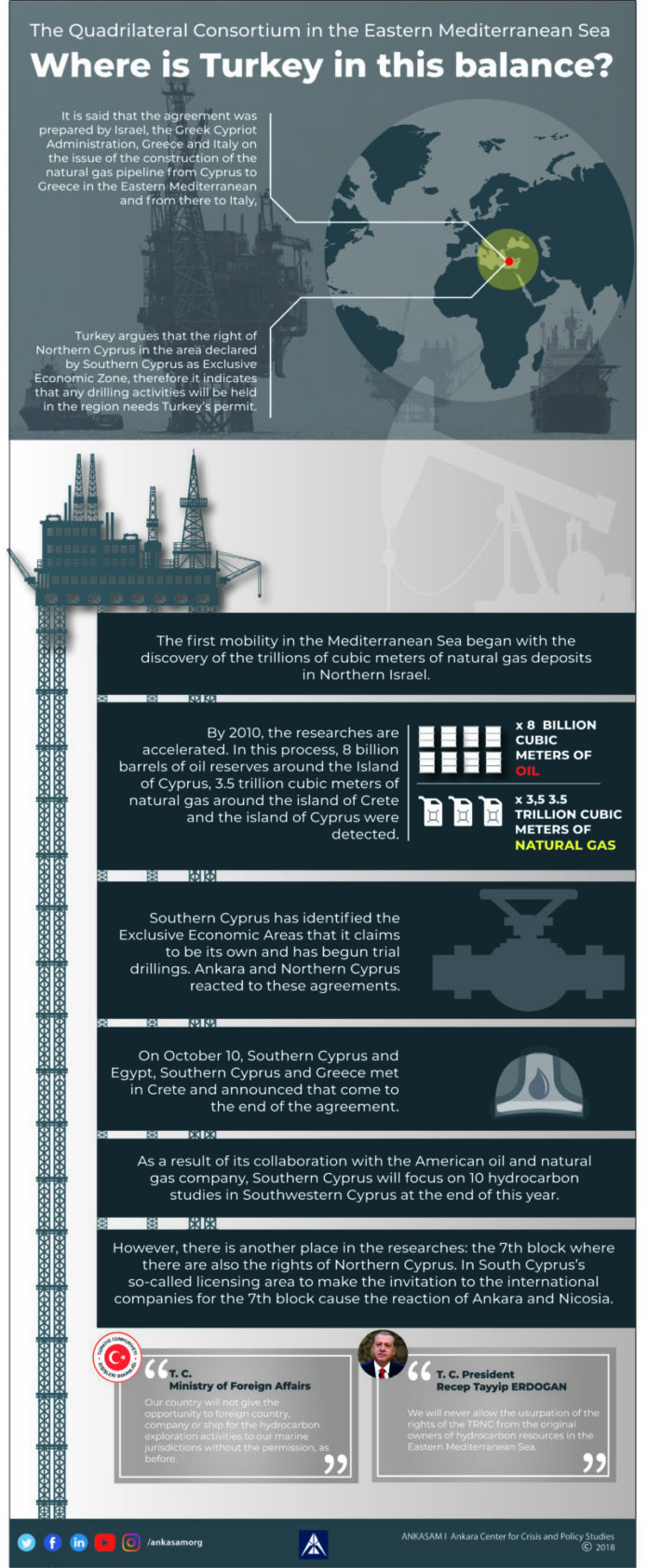 3694-Alper VURAL-Doğu Akdeniz (İNGİLİZCE)