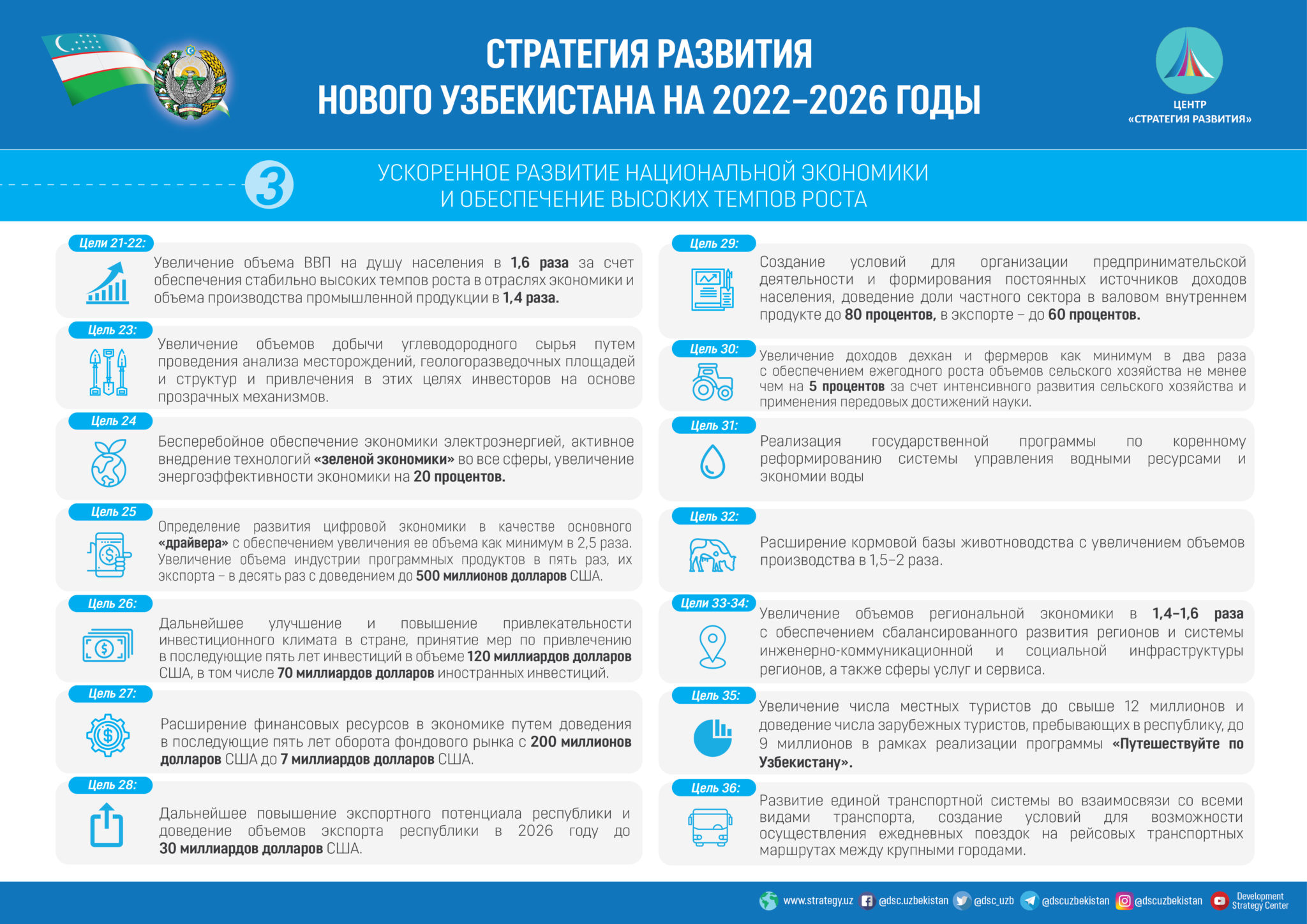 стратегия узбекистан 2022-2026. ҳаракатлар стратегияси 2017-2021. стратегия развития узбекистана на 2022 2026 годы. тараккиет стратегияси 2022. тараккиет стратегияси 2022.