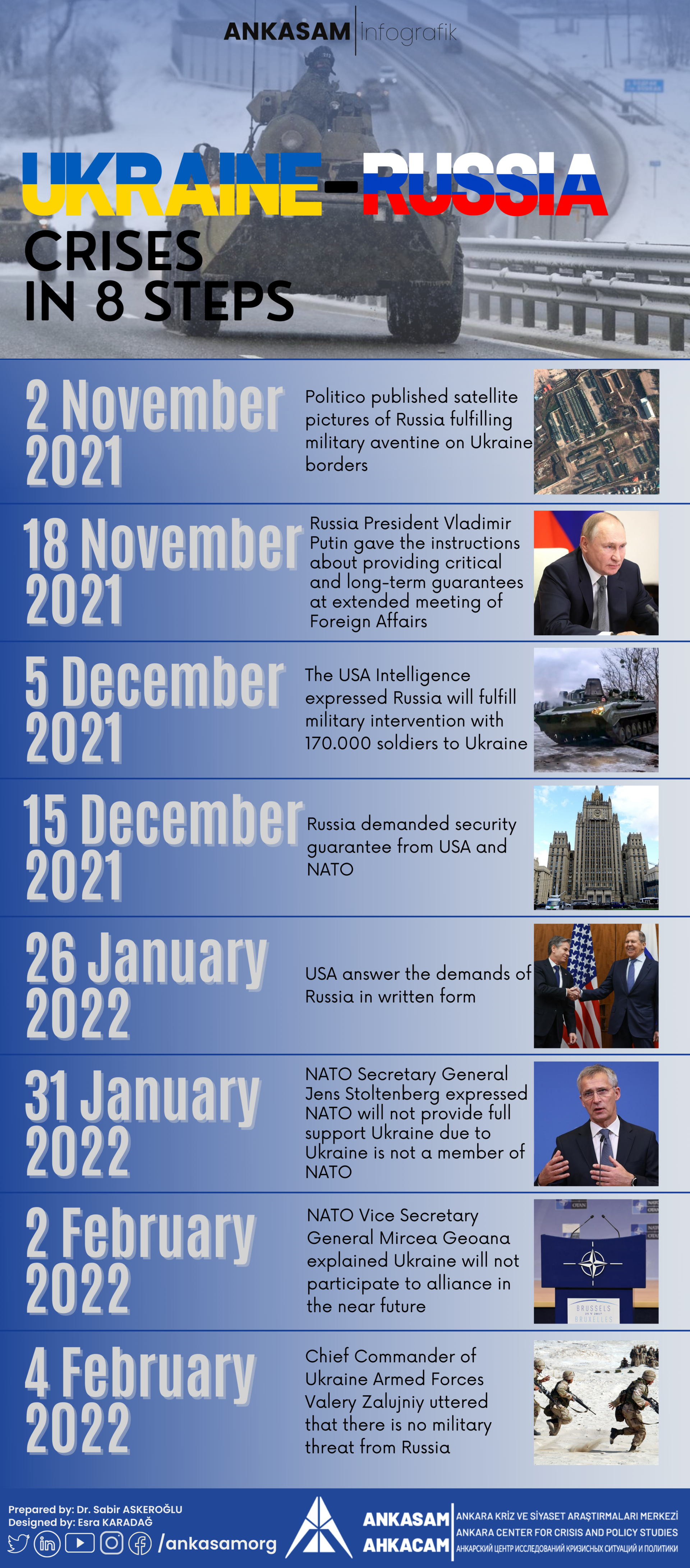 Ukrayna-Rusya Krizi (3)