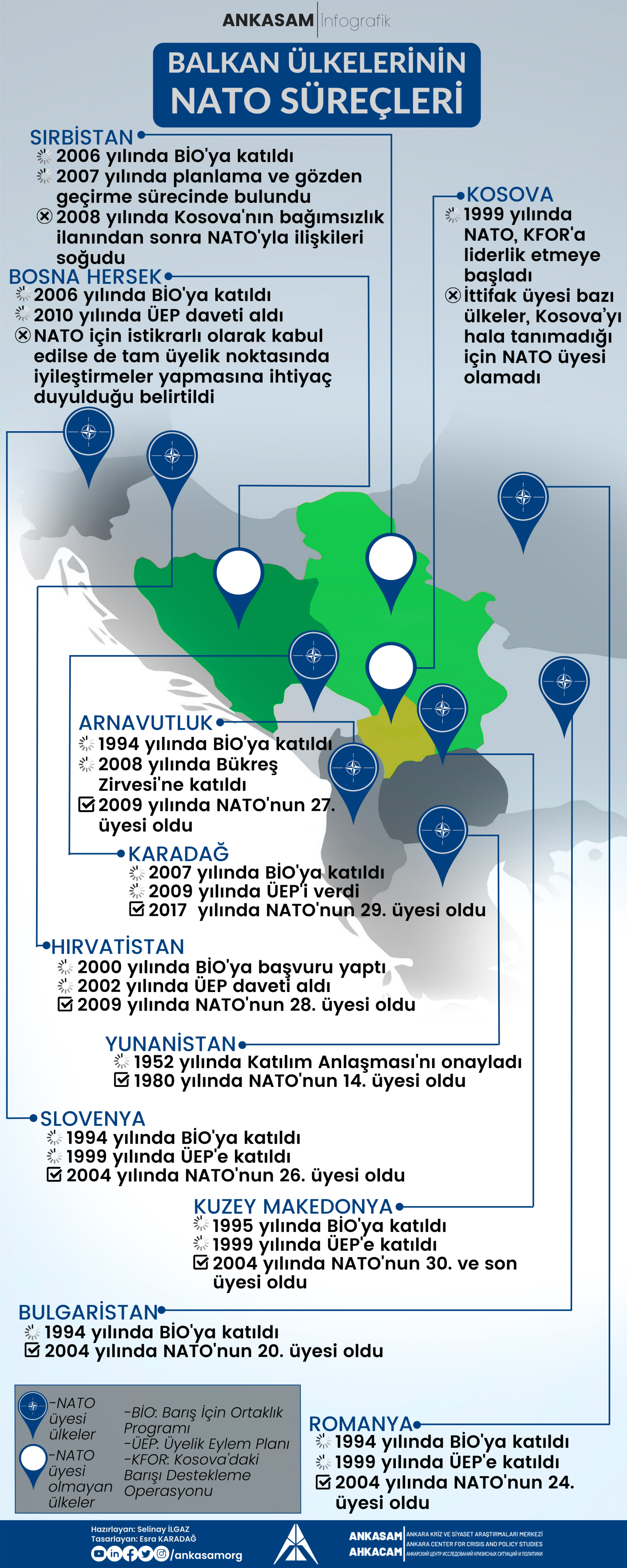 Balkan Ülkelerinin Nato süreçleri