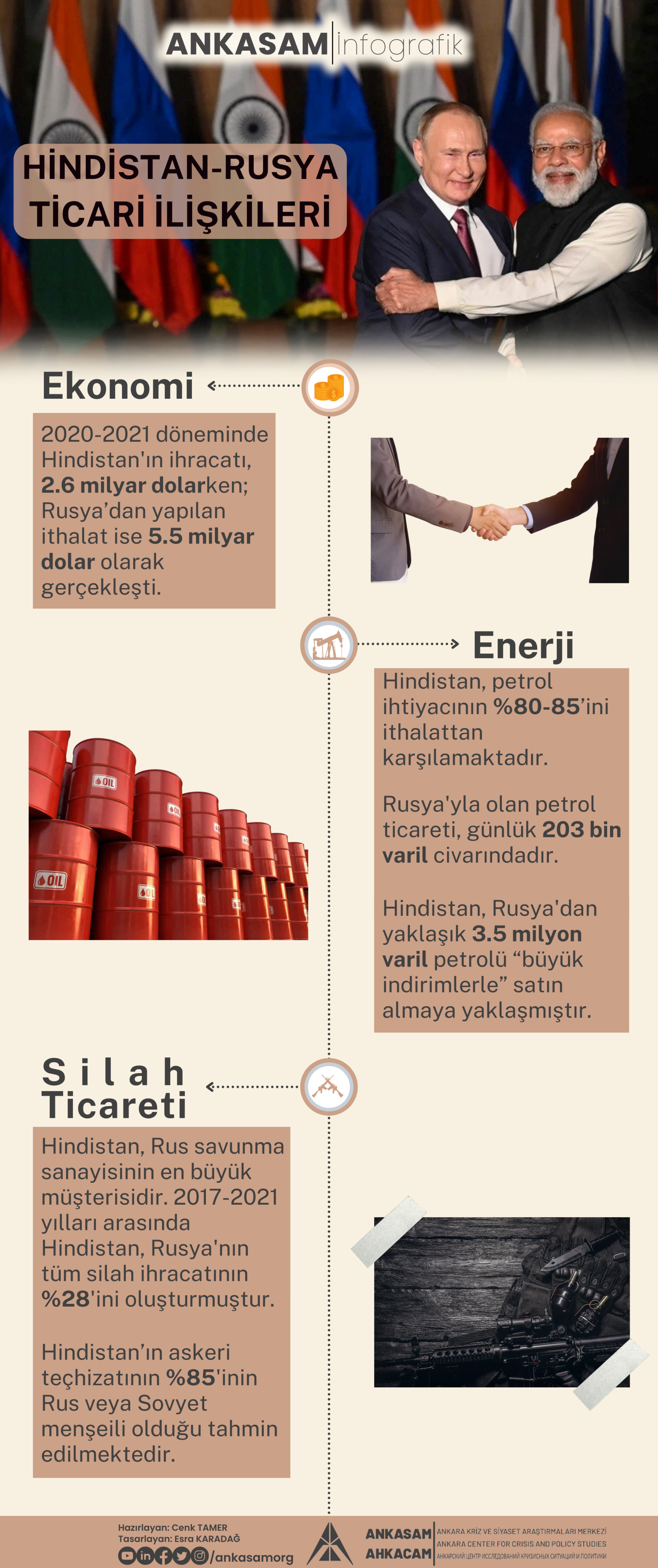 Business Development Timeline Infographic (1)