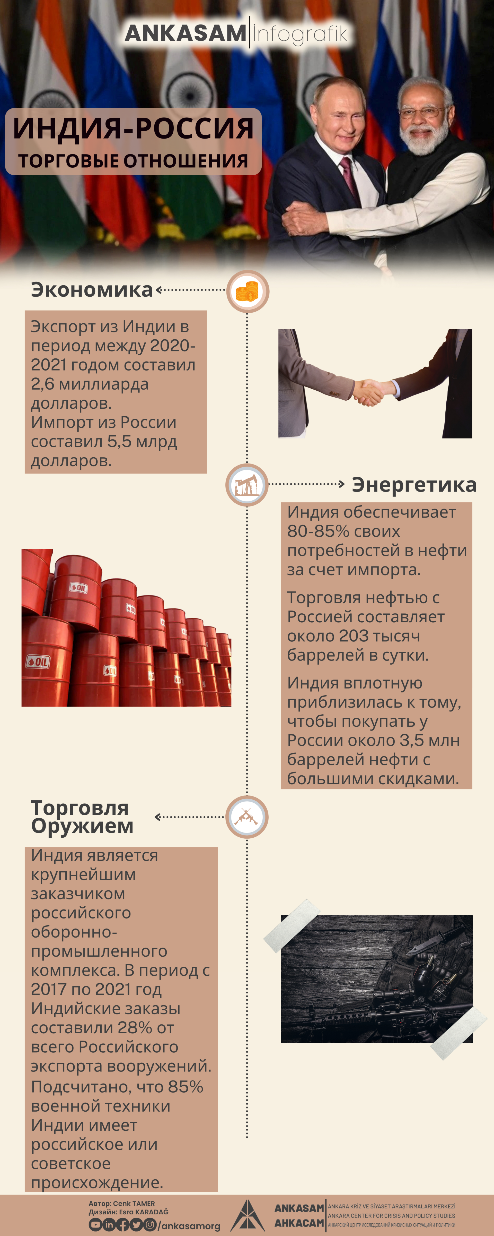 Business Development Timeline Infographic (3)