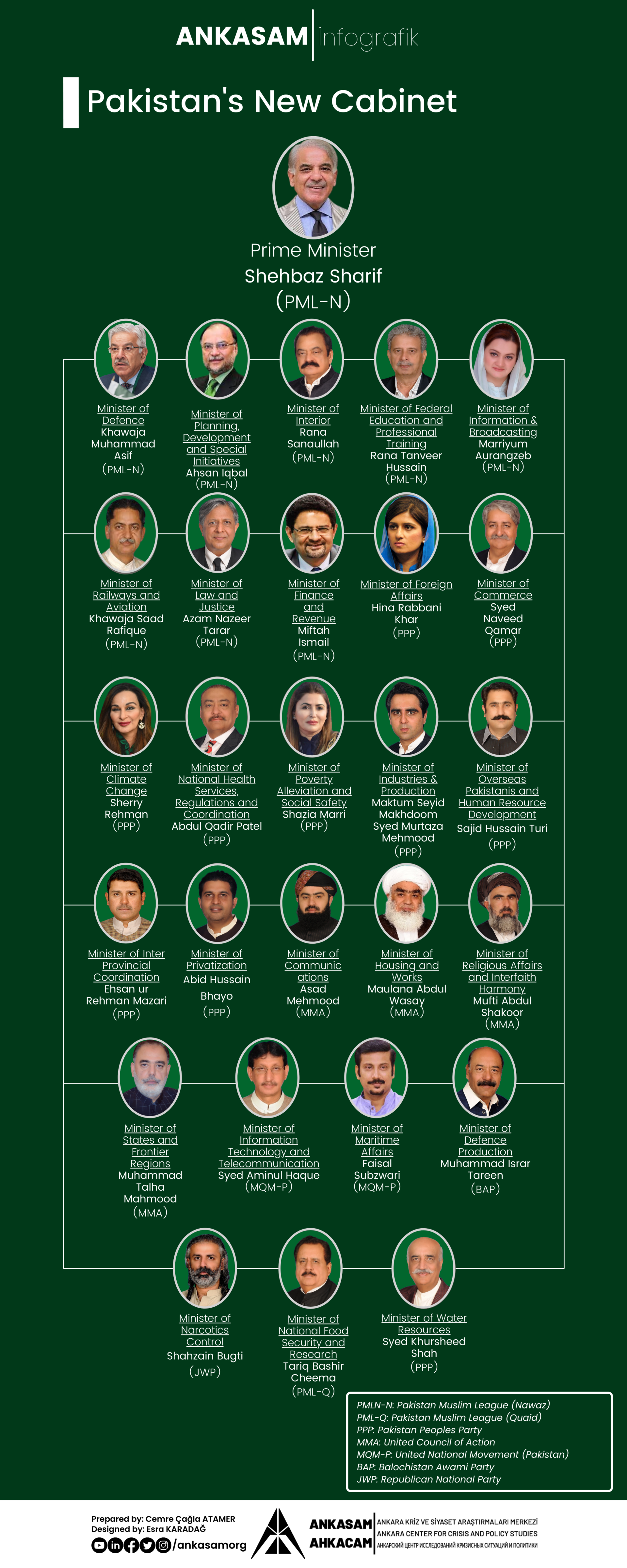 Başbakan Şahbaz Şerif (3)