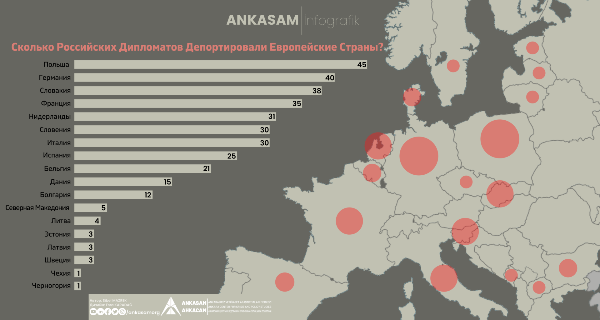 Hangi Avrupa Ülkesi Kaç Rus Diplomatını Sınır Dışı Etti (2)
