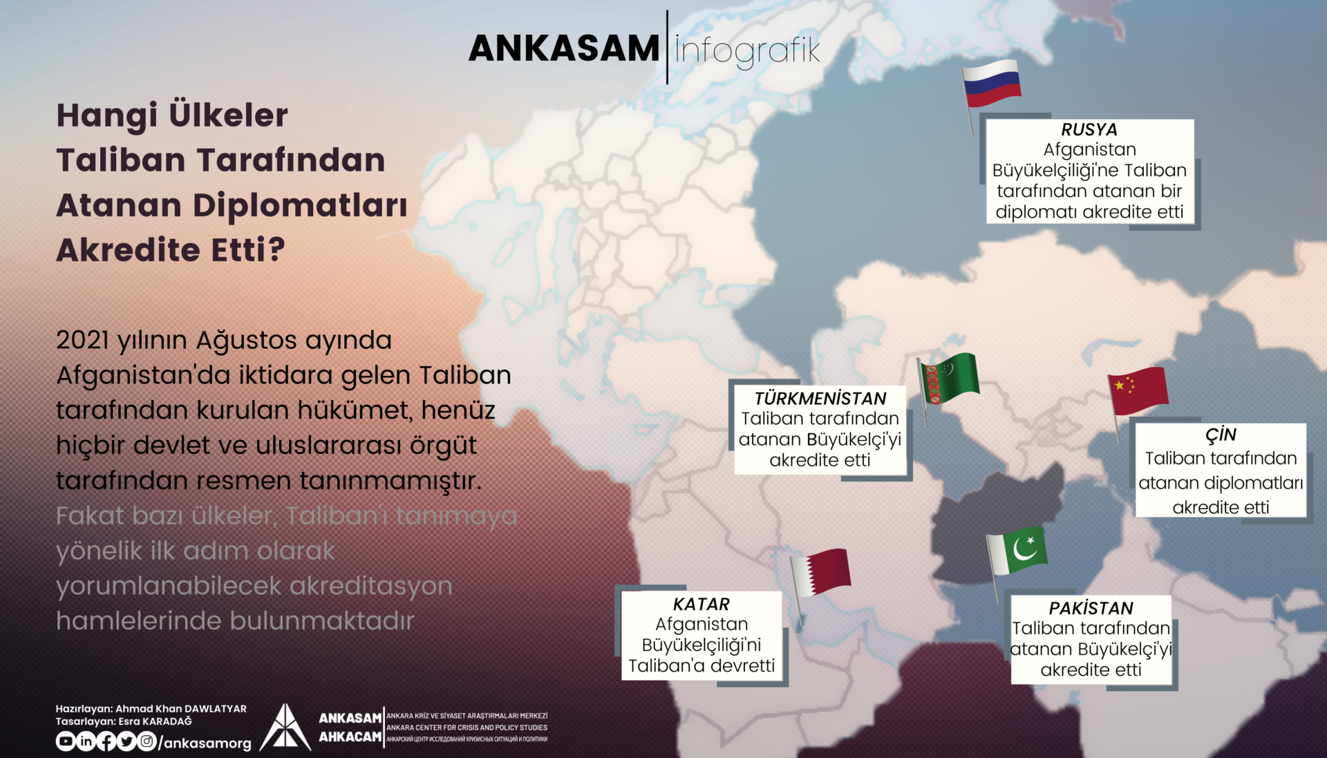 Hangi Ülkeler Taliban Tarafından Atanan Diplomatları Akredite Etti