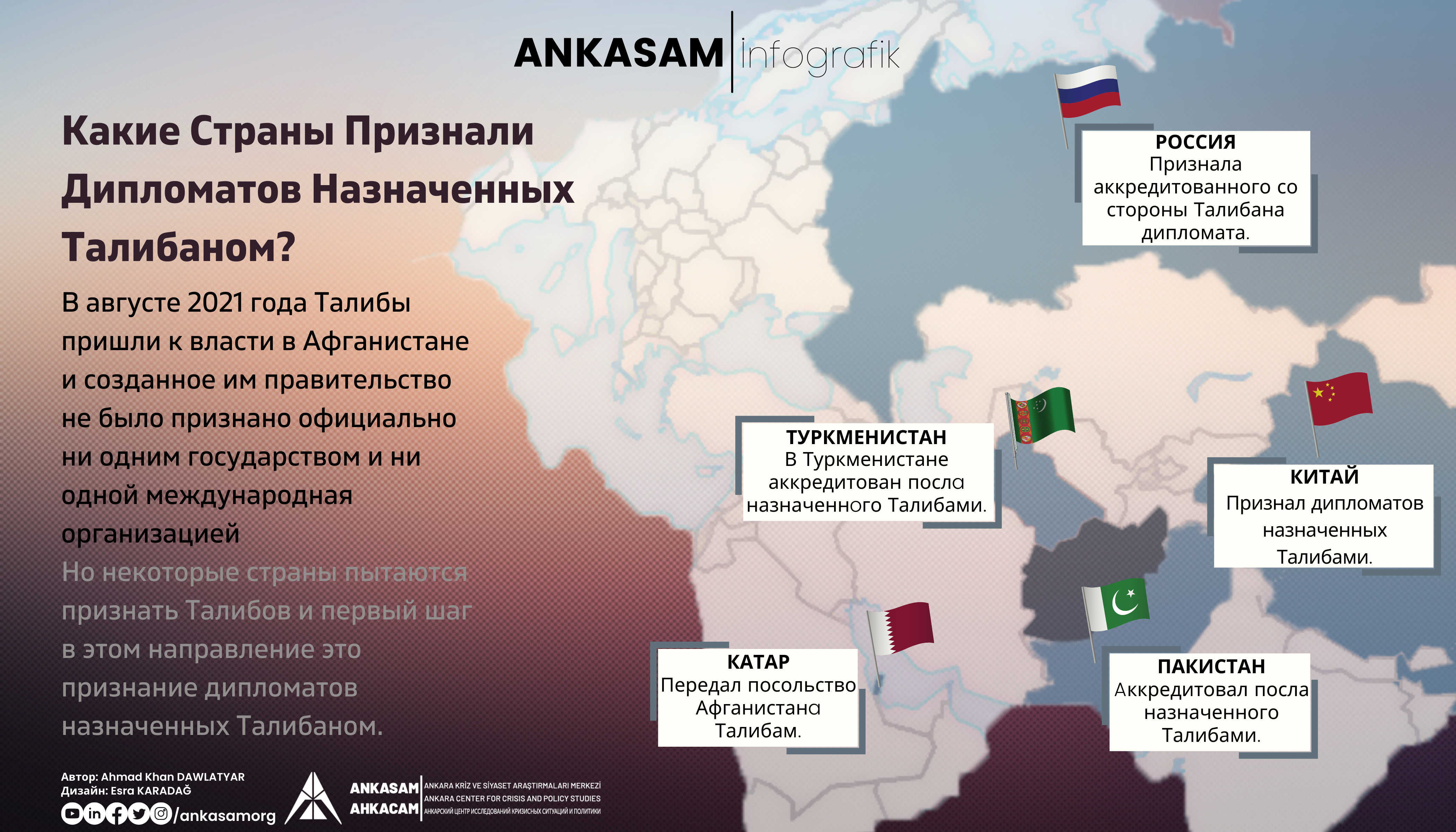 Какая страна первая признала