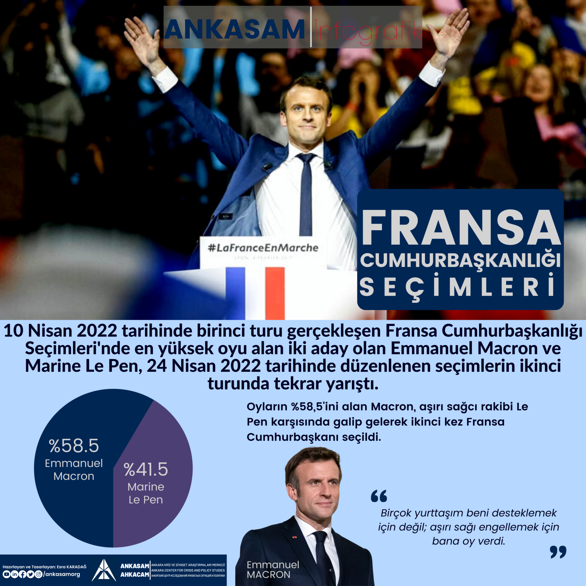 Macaristan'da Pazar günü yapılan genel seçimlerde 12 yıldır kesintisiz iktidarda olan Viktor Orban büyük bir zafer kazandı. (1)