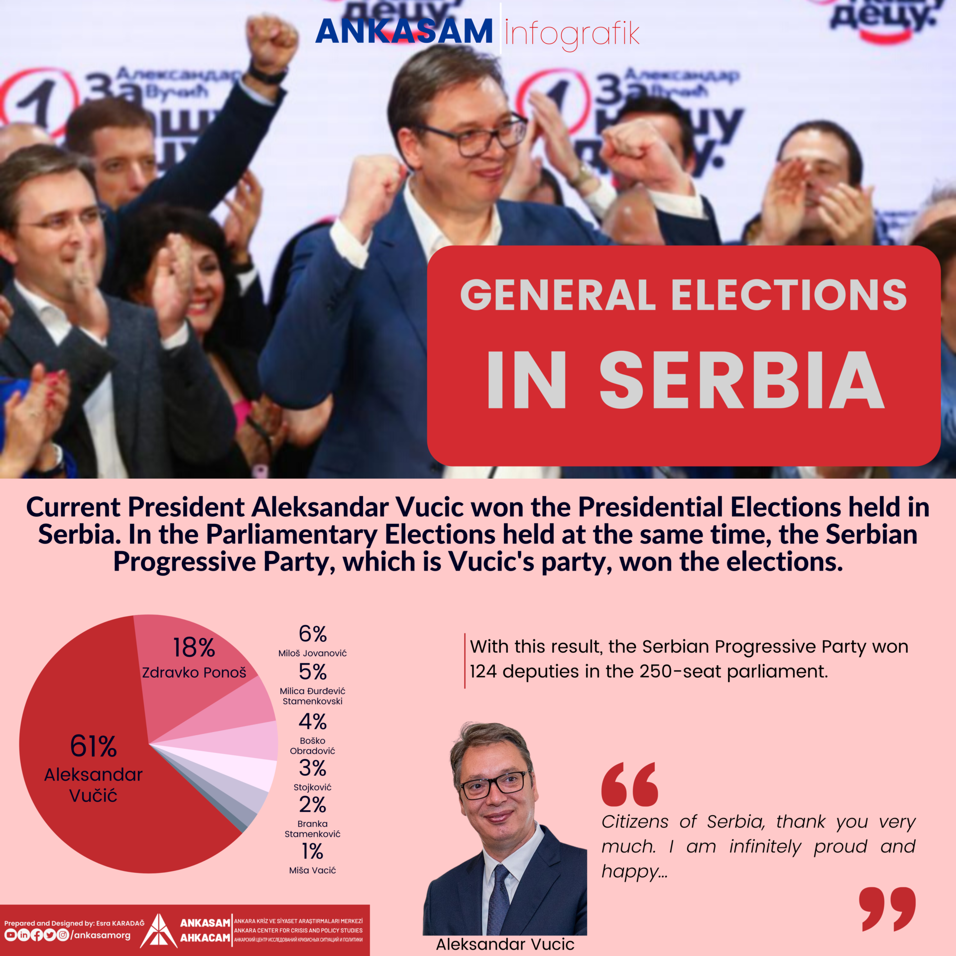 Macaristan'da Pazar günü yapılan genel seçimlerde 12 yıldır kesintisiz iktidarda olan Viktor Orban büyük bir zafer kazandı. (2)