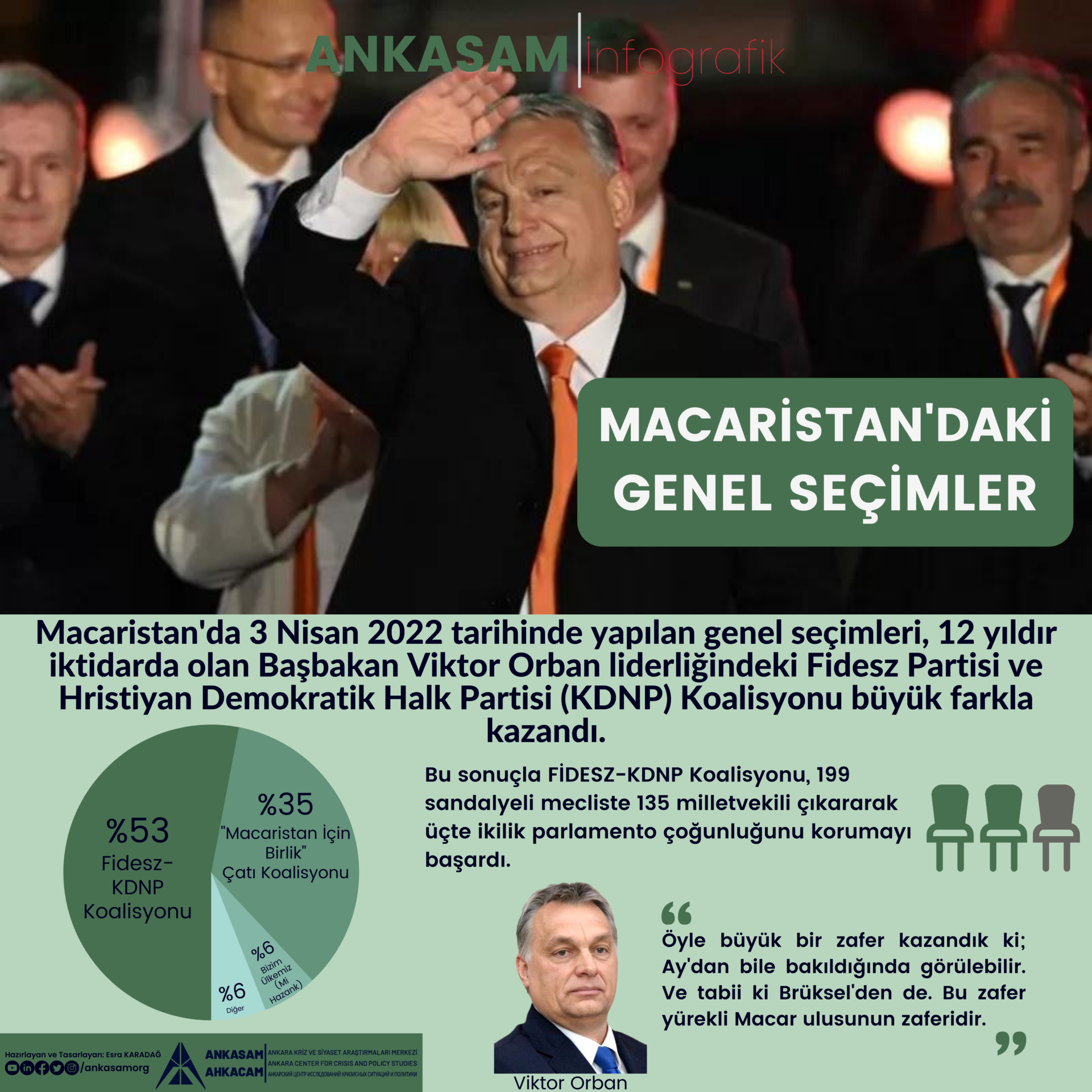 Macaristan'daki Genel Seçimler