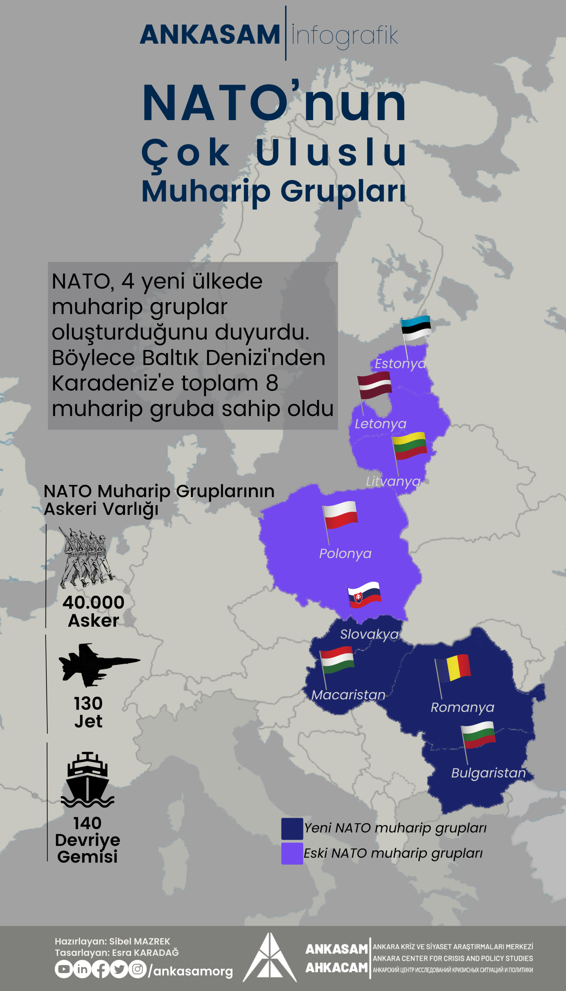 NATO'nun Çok Uluslu Muharip Grupları (1)