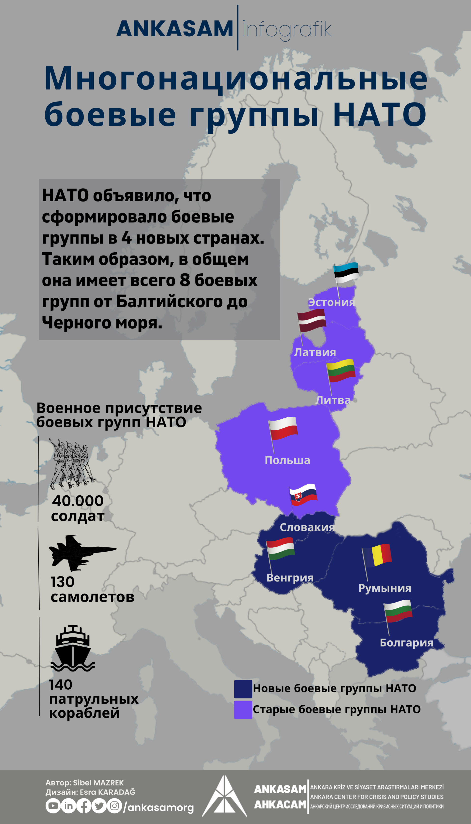 NATO'nun Çok Uluslu Muharip Grupları (3)