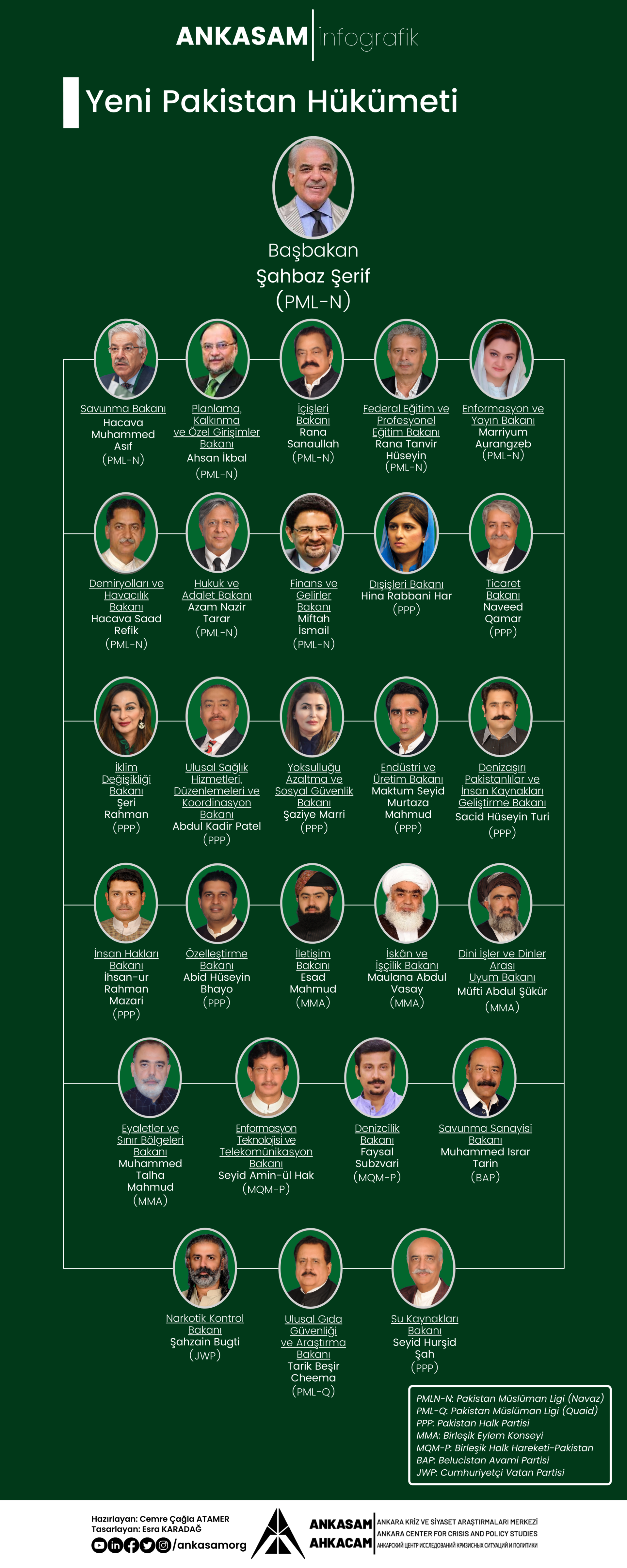 Yeni Pakistan Hükümeti İnfografik