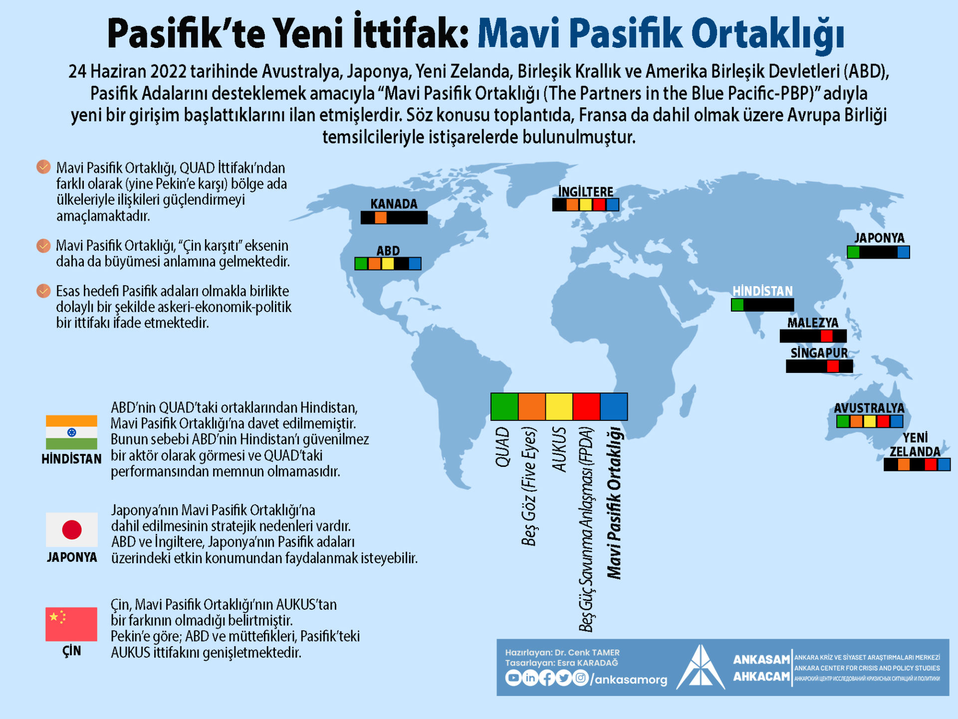Mavi Pasifik Ortaklığı