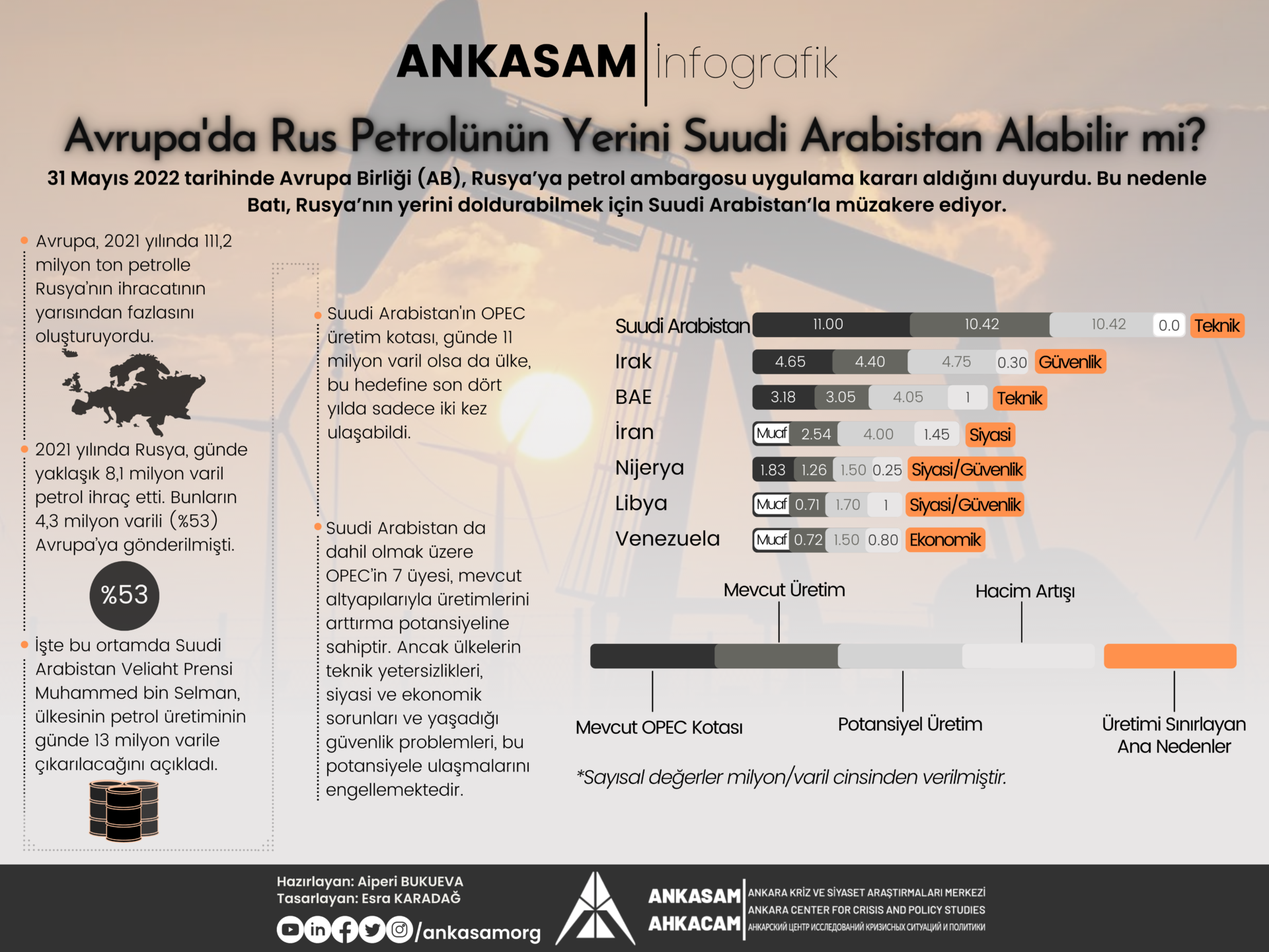 Suudi Arabistan Avrupa'da Rus petrolünün yerini alabilecek mi