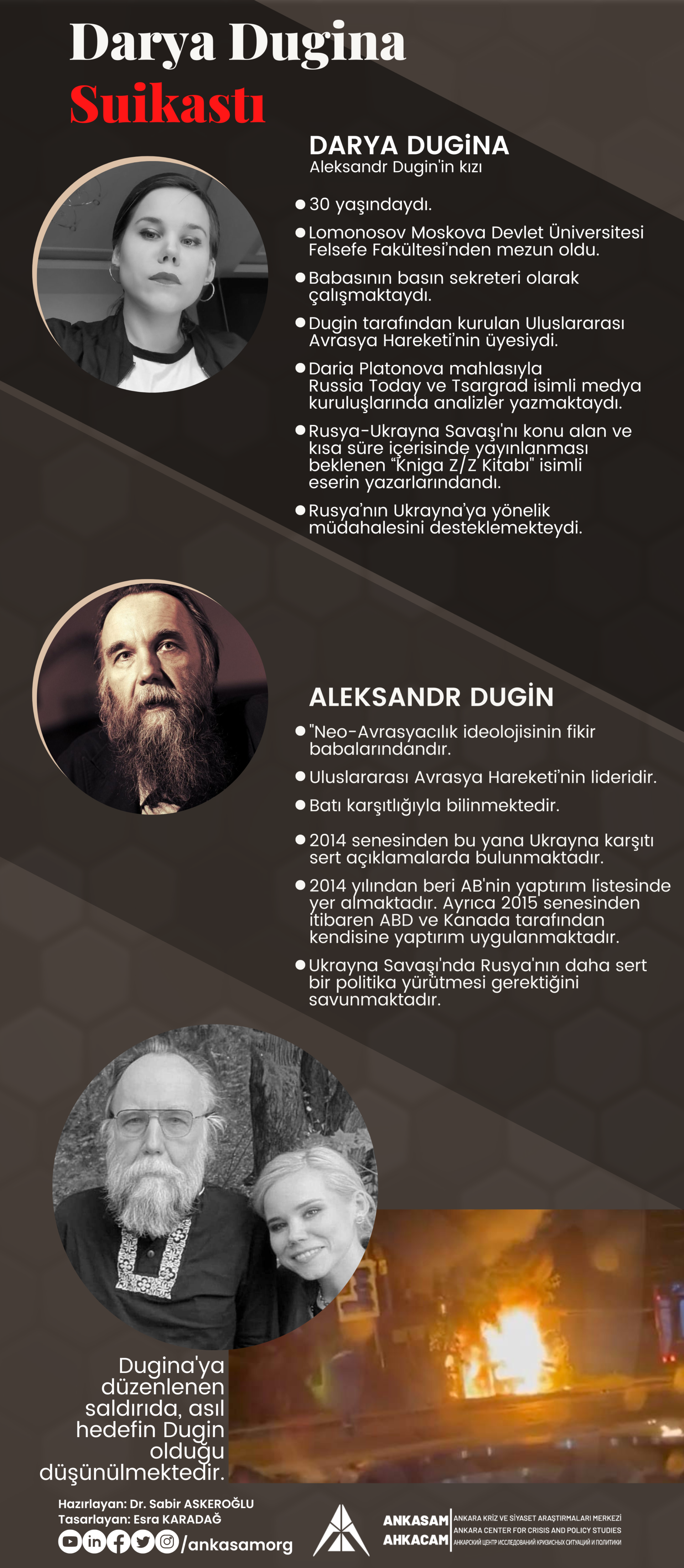 Dugina'ya Yönelik Suikast (2)