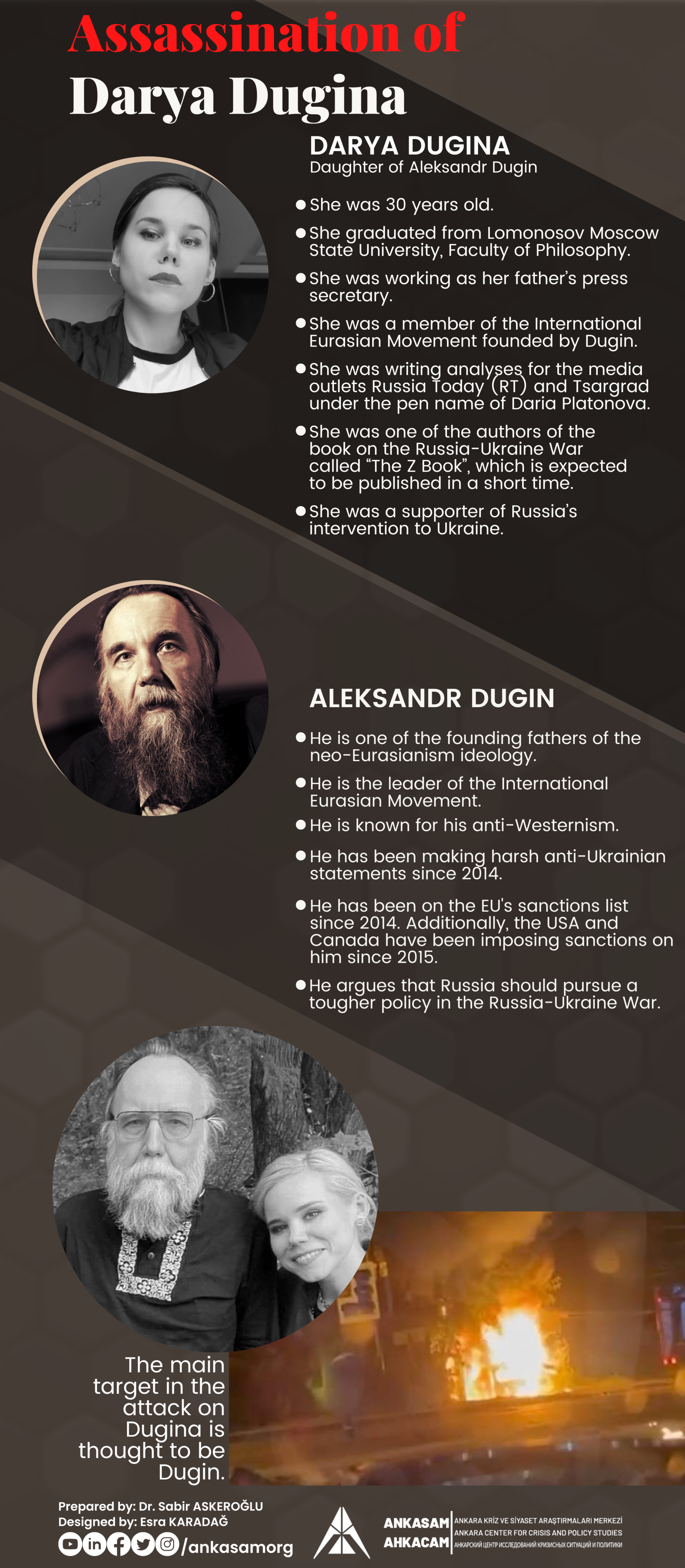 Dugina'ya Yönelik Suikast (3)