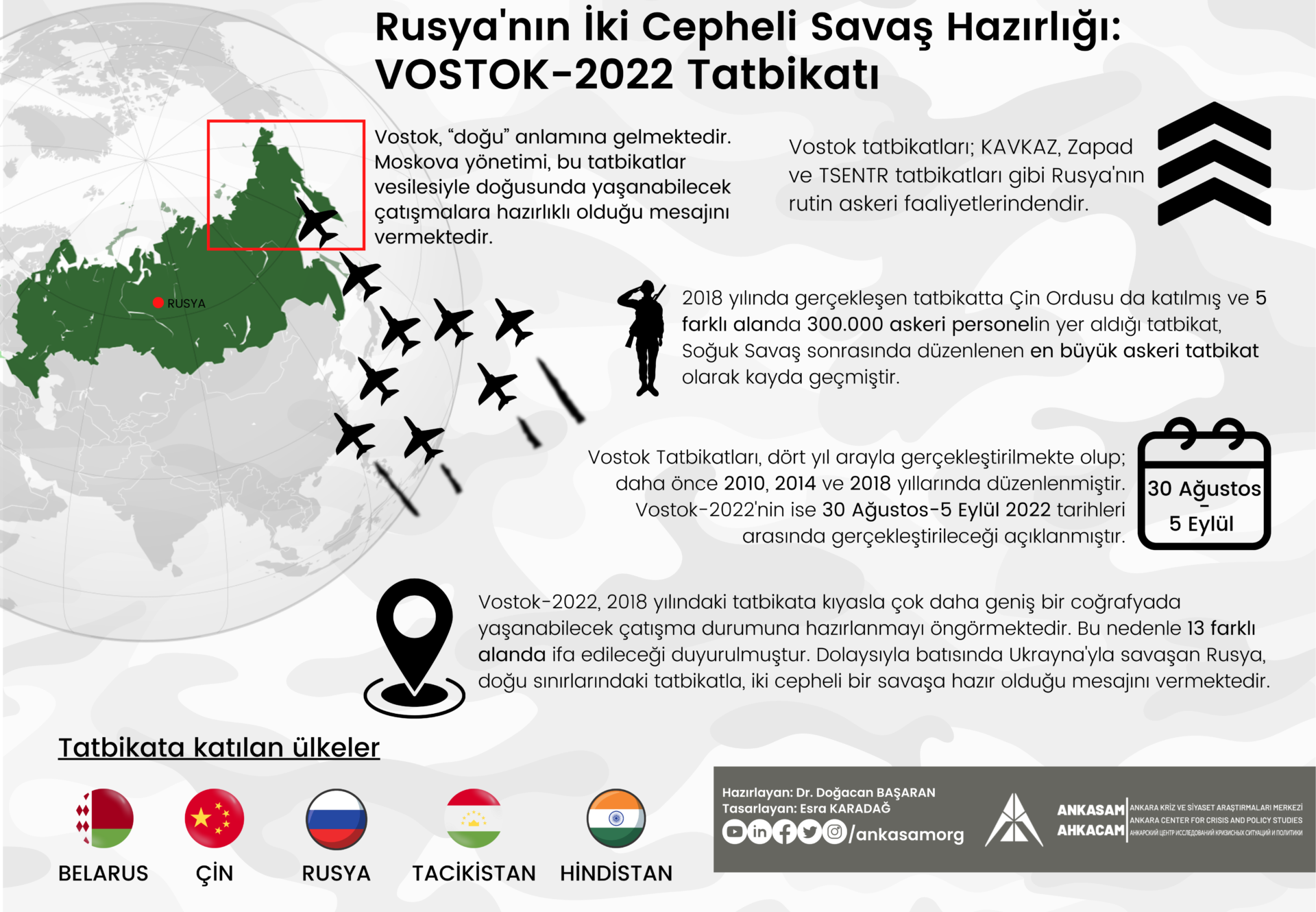VOSTOK-2022 Tatbikatı