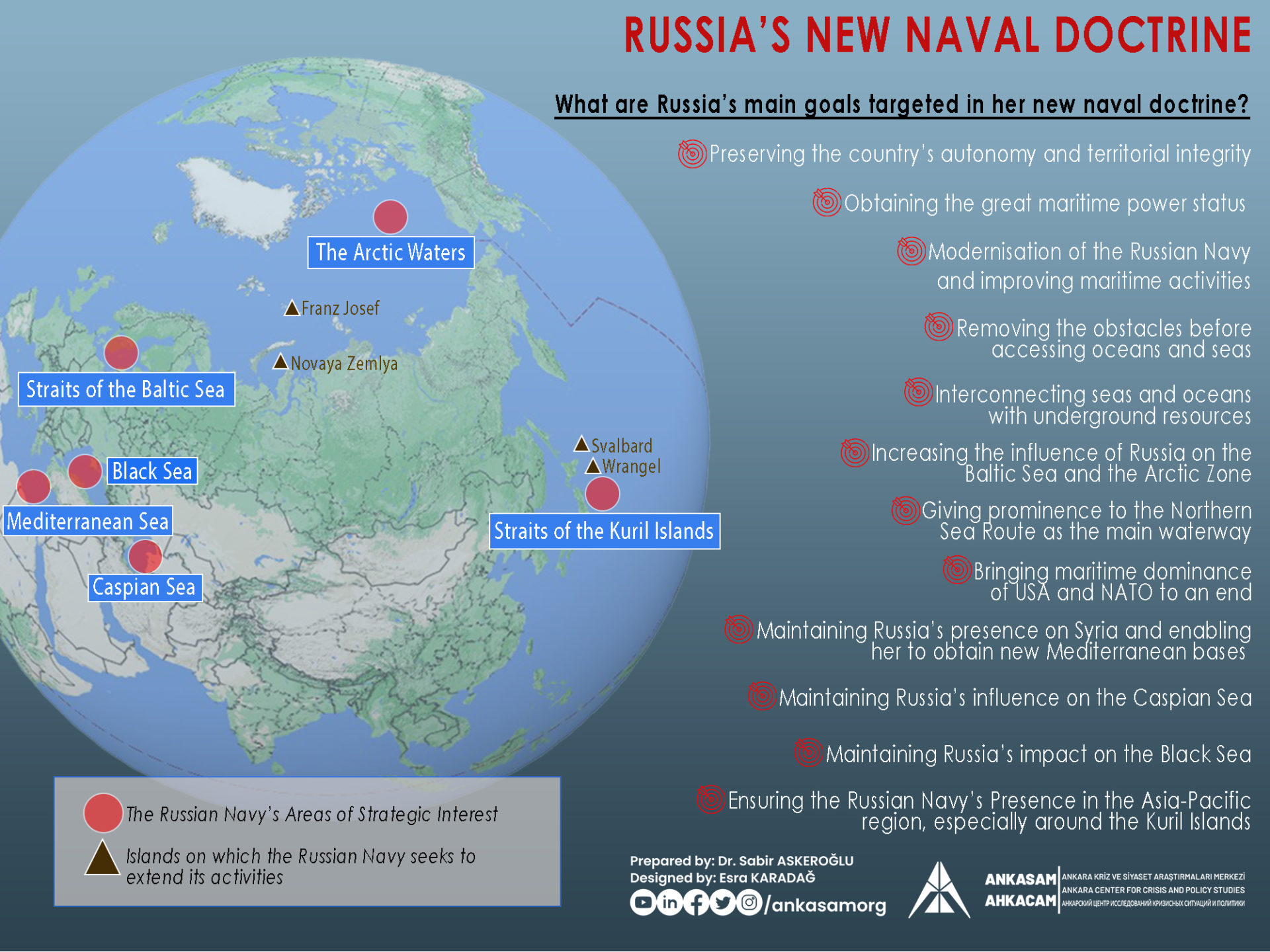 rusya deniz doktrini EN