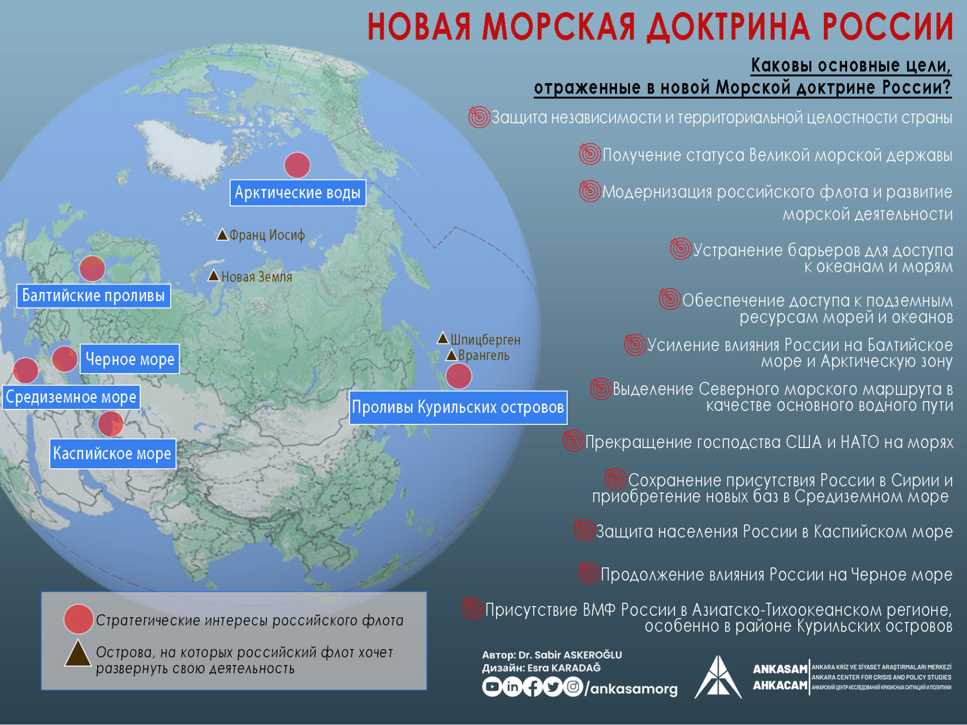 rusya deniz doktrini RU