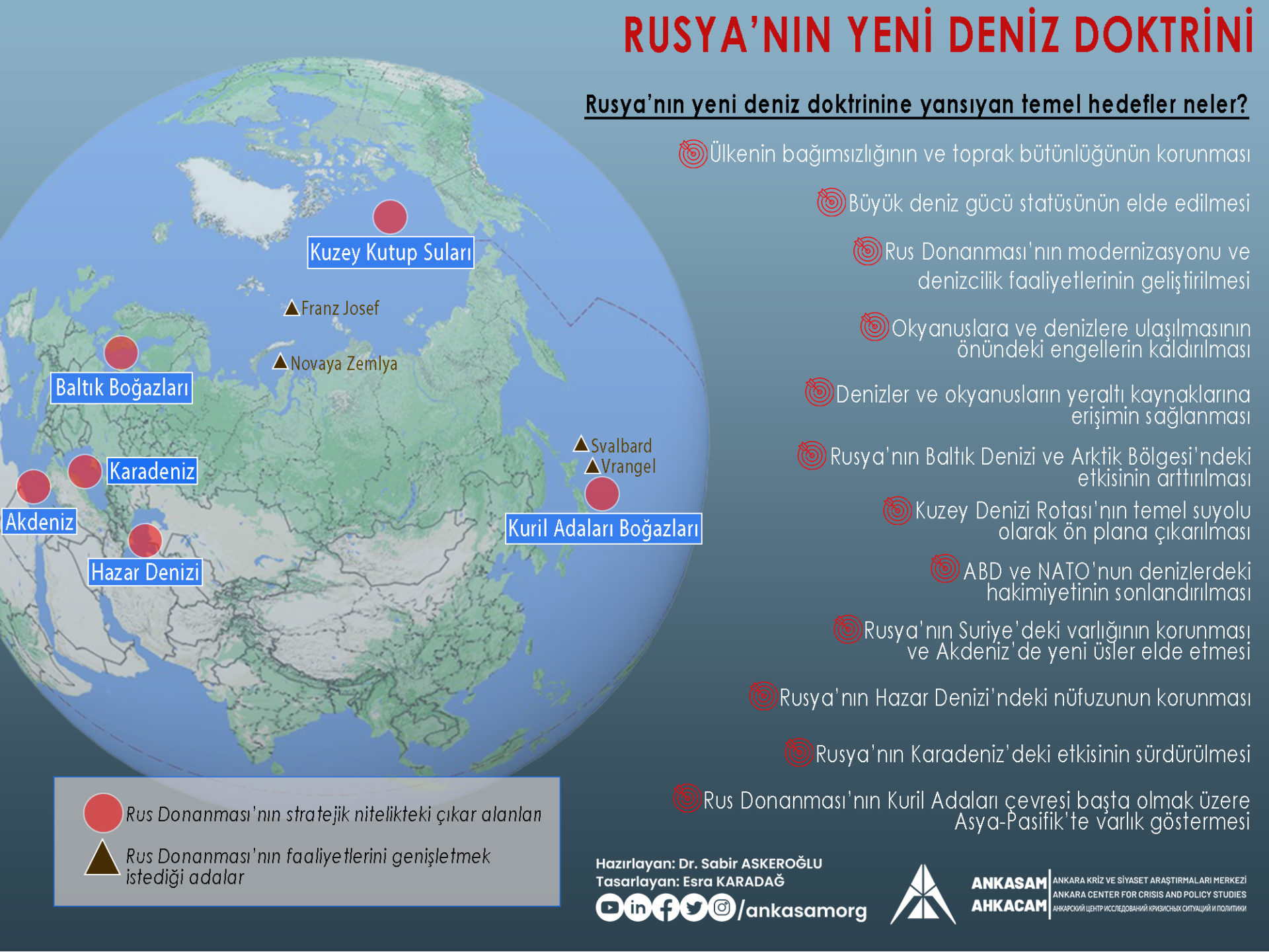 rusyanın yeni deniz doktrini