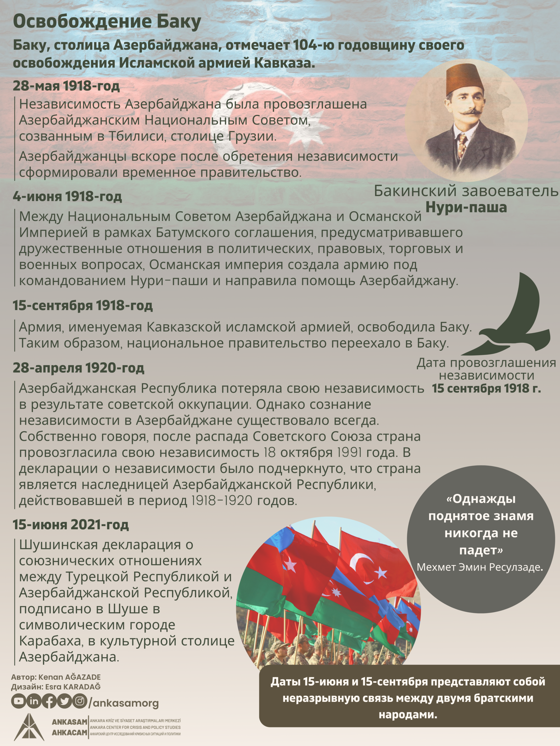 Bakü'nün Kurtuluşu (2)