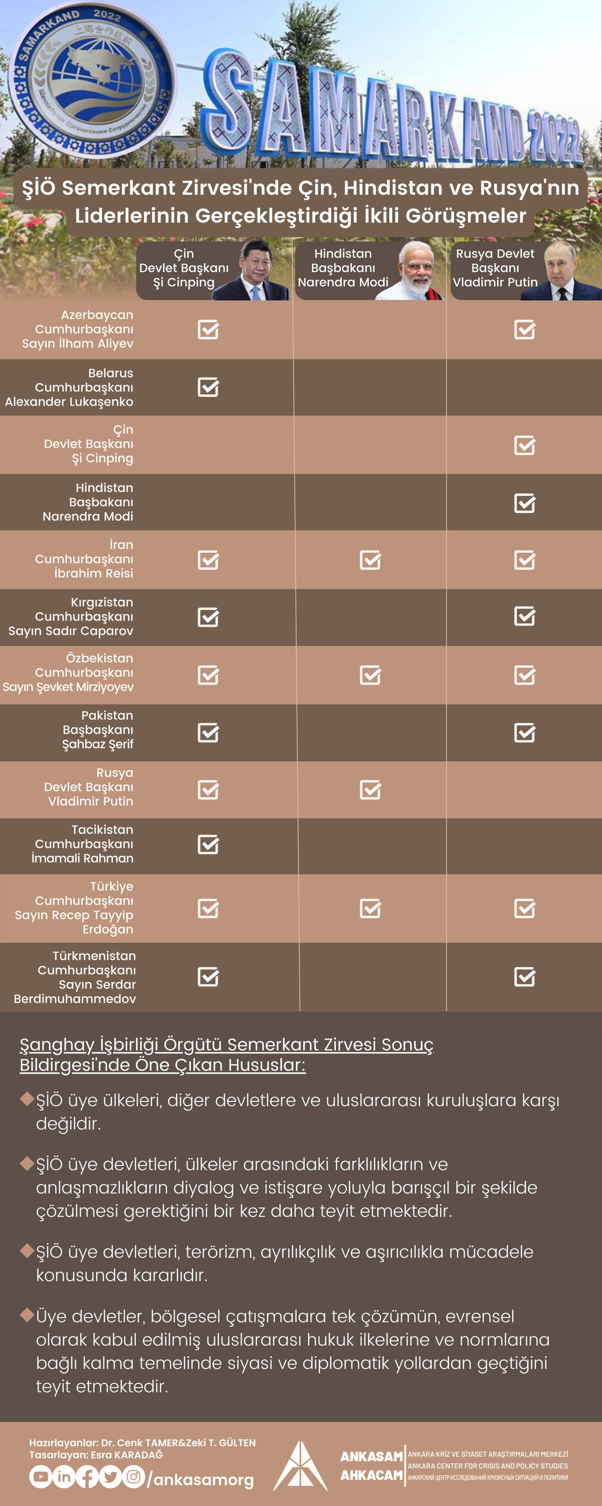 İkili Görüşmeler (2)