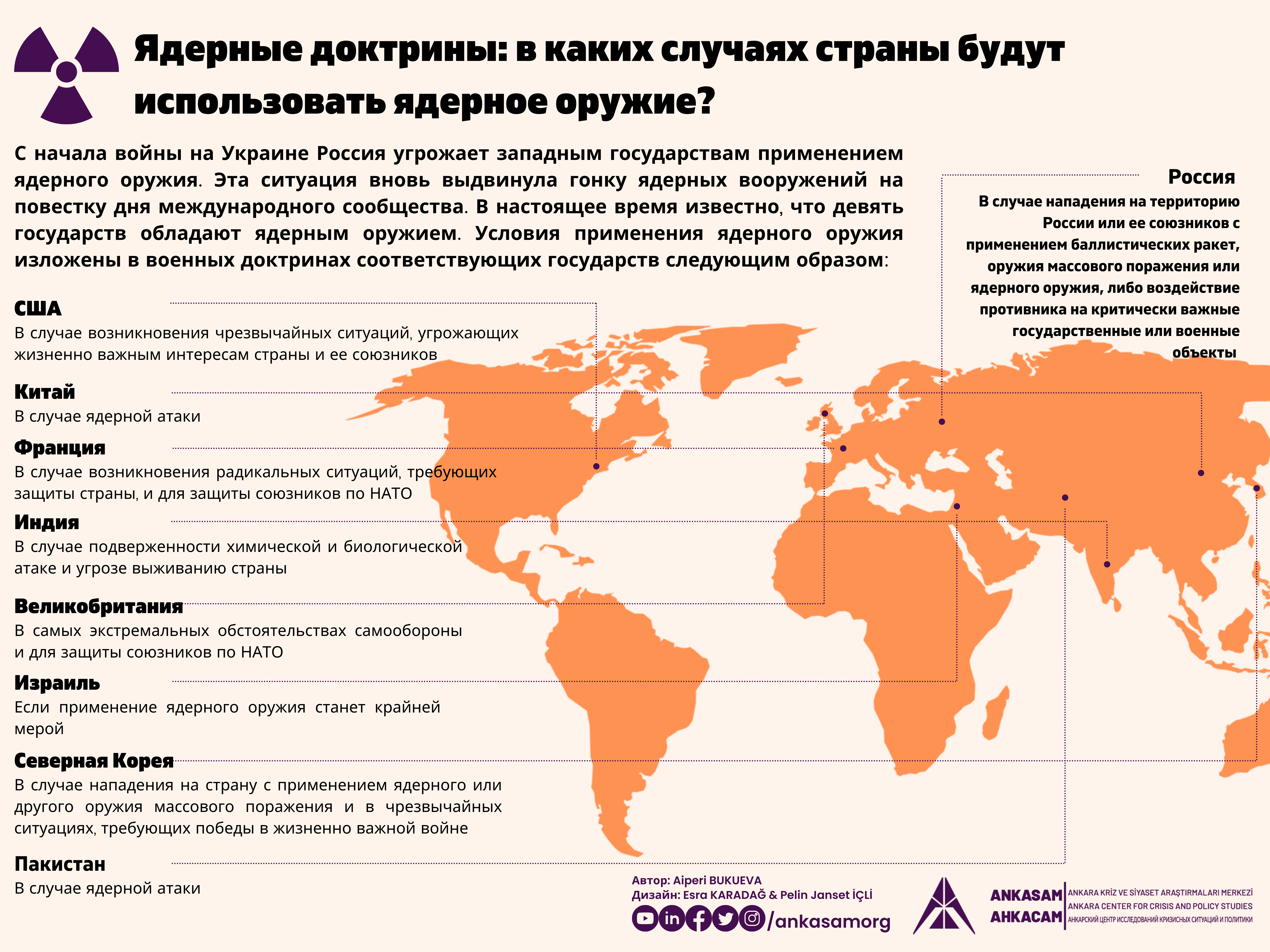 Рейтинг ядерных держав 2024. Ядерные державы на карте. Ядерные державы. Карта размещения ядерного оружия в Европе.
