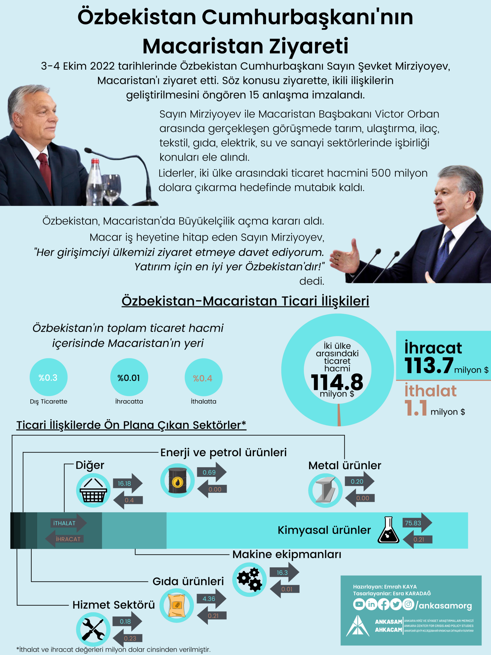 Özbekistan Cumhurbaşkanı'nın Macaristan Ziyareti (1)