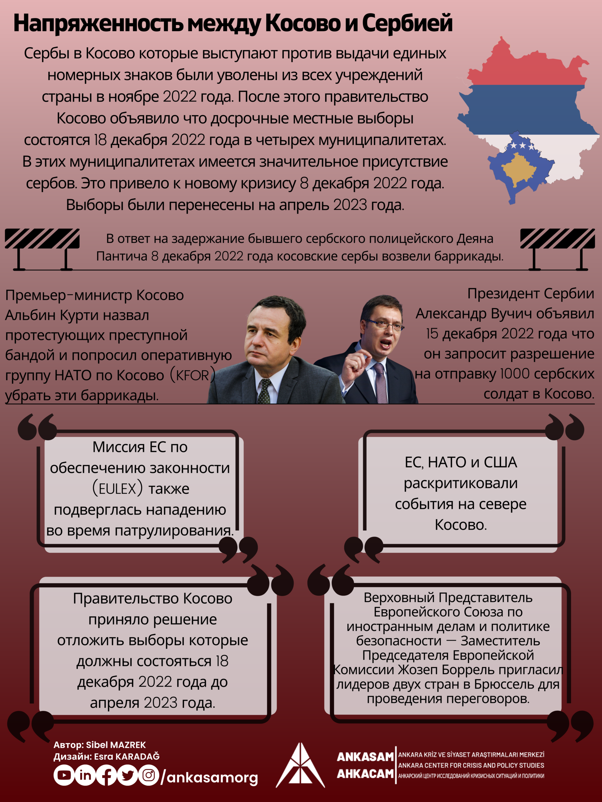 Kosova-Sırbistan Gerginliği (2)