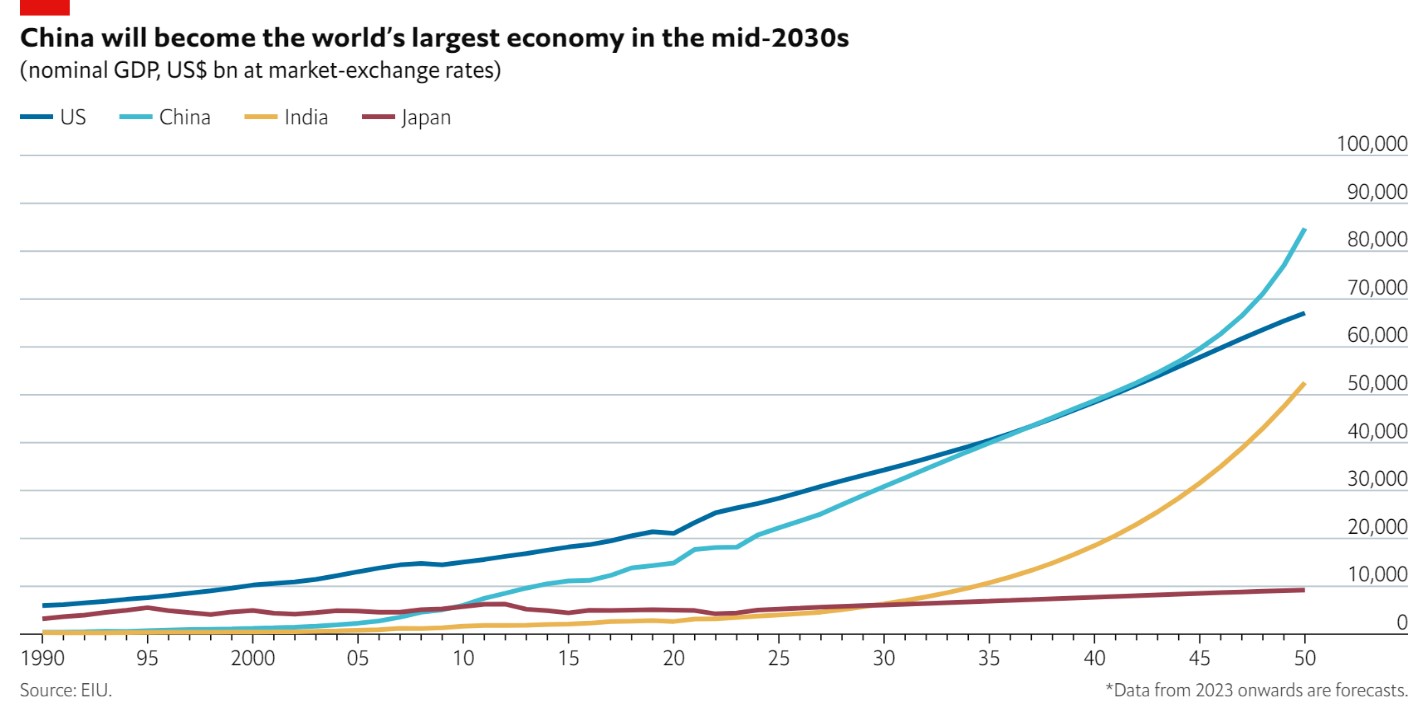 The EIU’s Global Forecasting Director, Agathe Demarais: “China’s ...