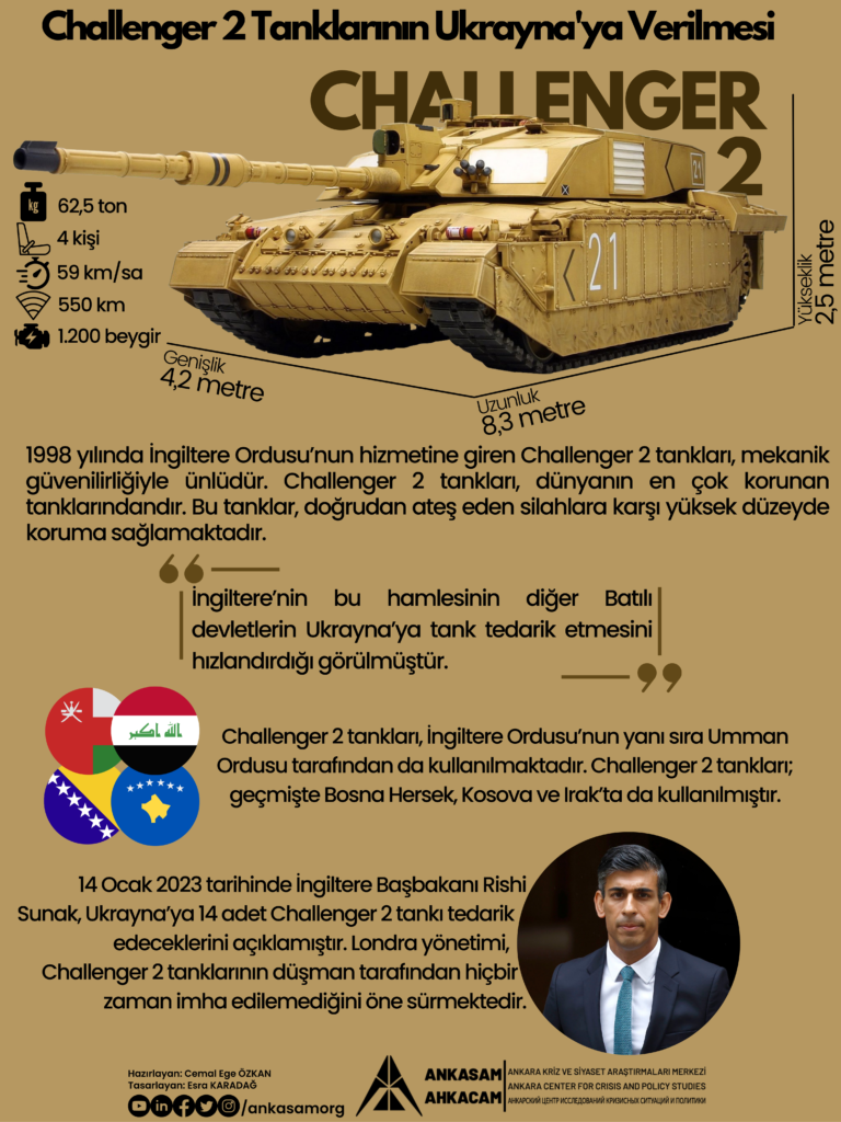 ANKASAM İnfografik Challenger 2 Tanklarının Ukrayna'ya Verilmesi