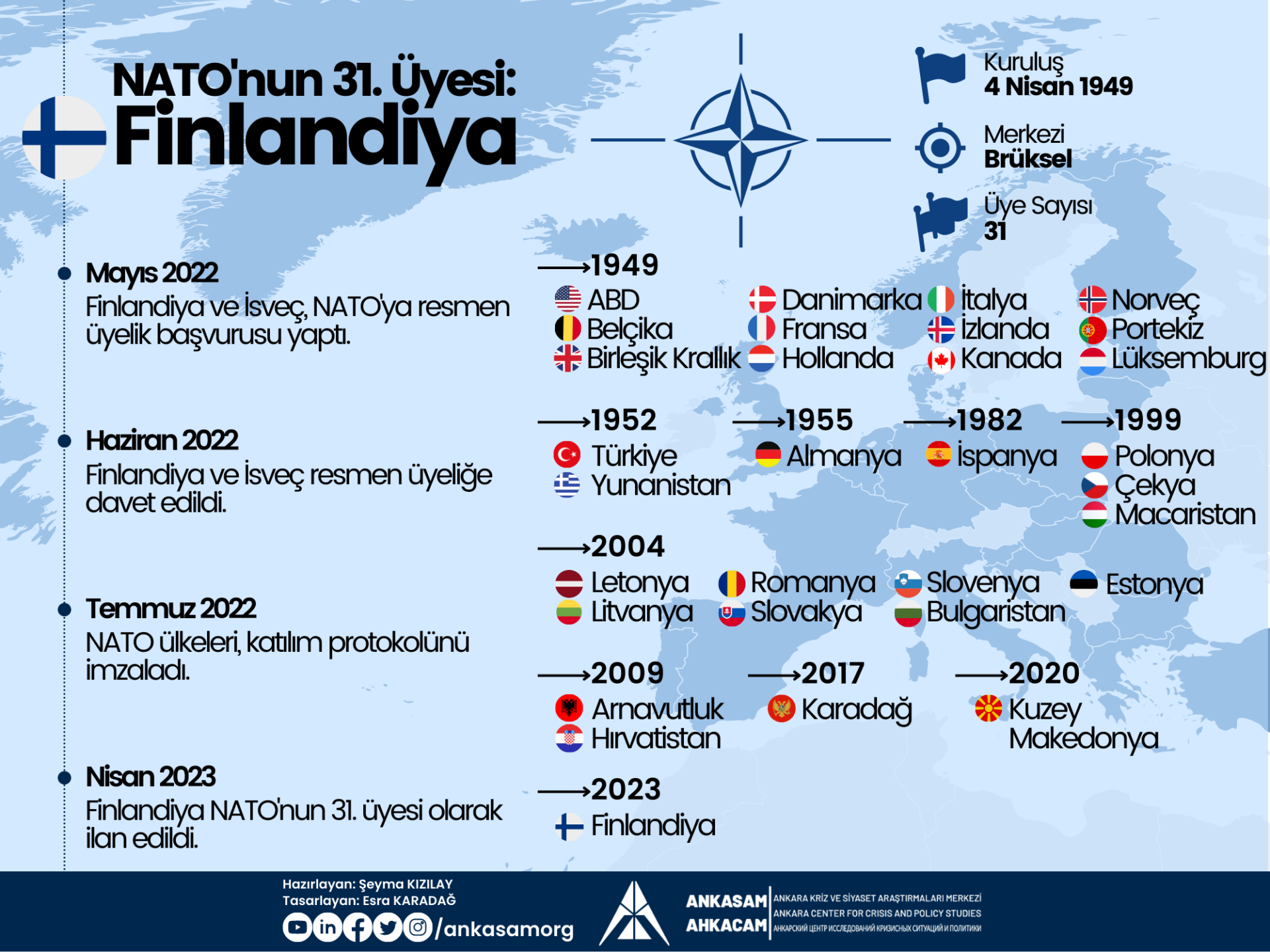 NATO'nun 31. Üyesi Finlandiya (1)