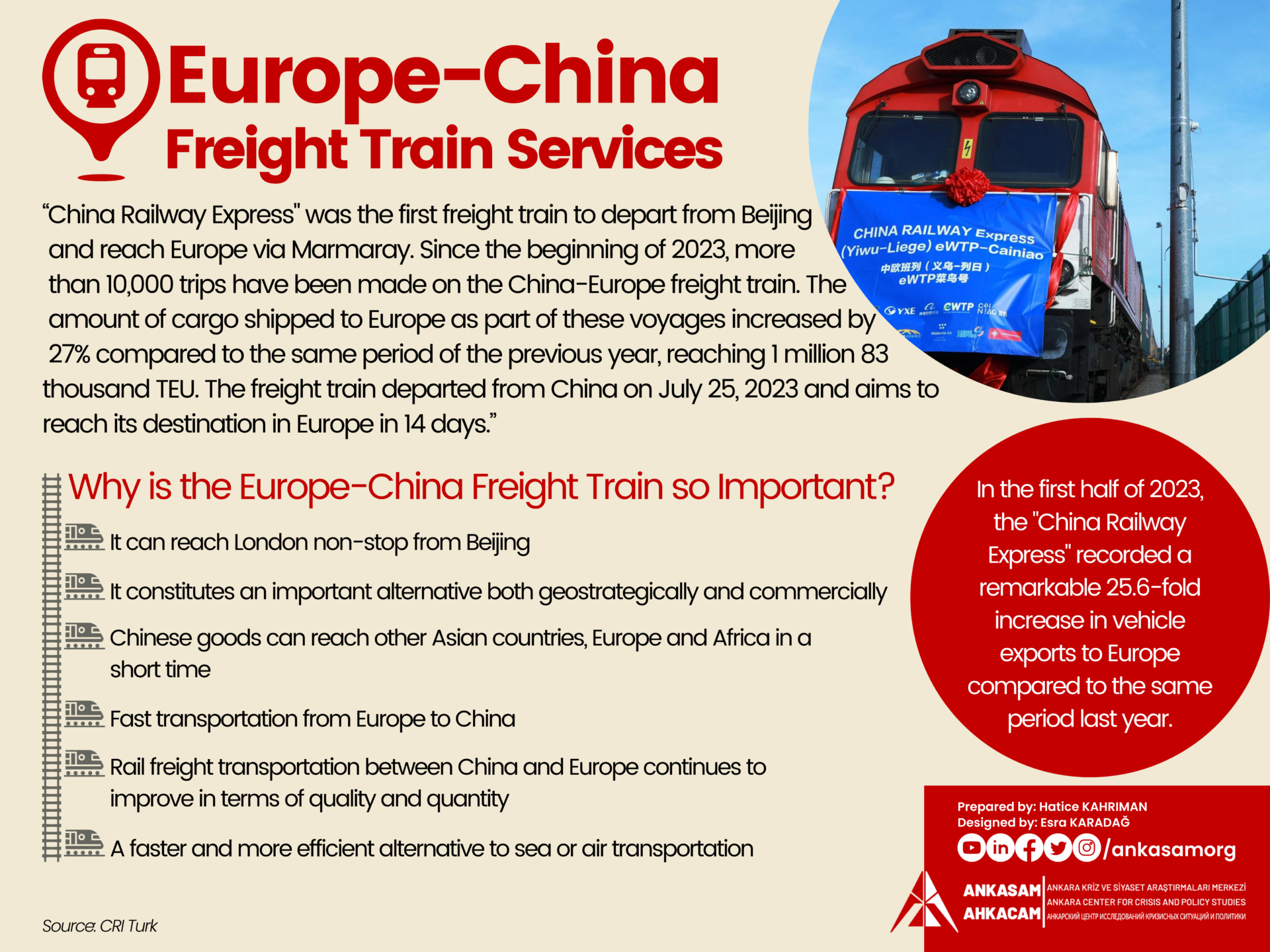 Avrupa-Çin Yük Treni Seferleri (1)