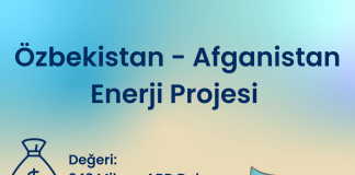 ANKASAM İnfografik “Özbekistan – Afganistan Enerji Projesi”